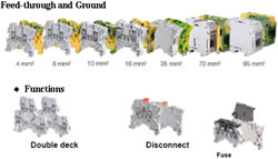 SNK series: a new generation of terminal blocks