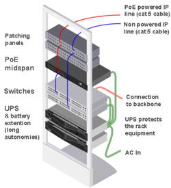 Power Over Ethernet