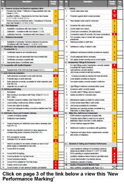 Performance Marking Scheme