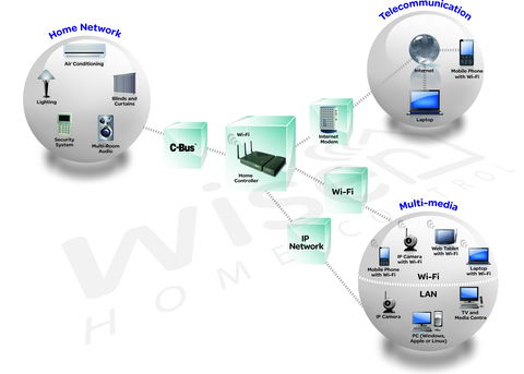 Schneider Electric Enhances Intelligence of C-Bus System