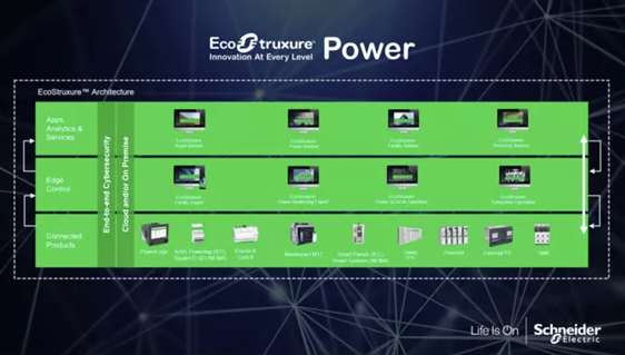 Schneider Electric improves flexibility & energy savings
