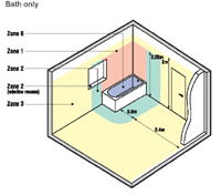 Xpelair explains bathroom zoning