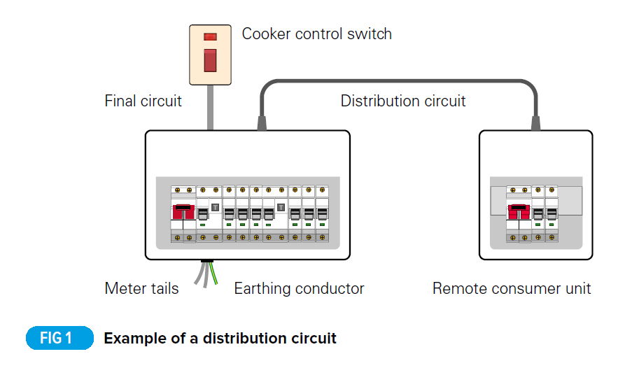 Distribution Circuits