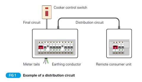 Distribution Circuits