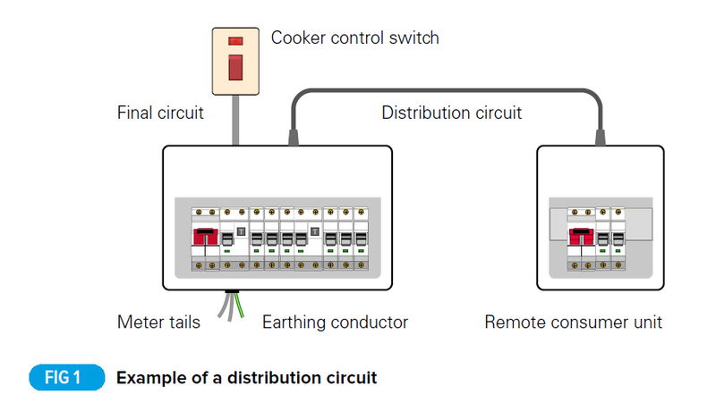 Distribution Circuits