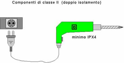 Protezione contro i contatti diretti e indiretti
