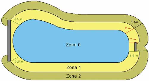 La Zona 0