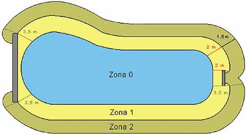 La Zona 0