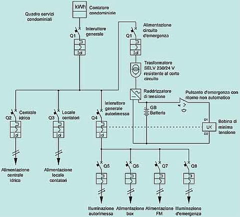 Sezionamento dell\'impianto elettrico