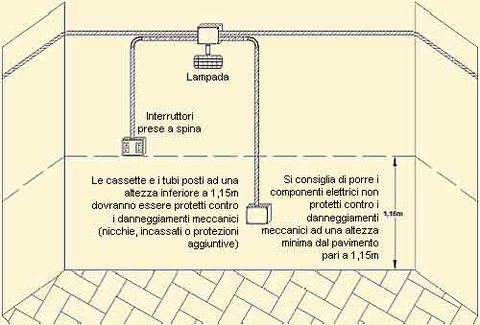 L\'impianto elettrico nelle autorimesse