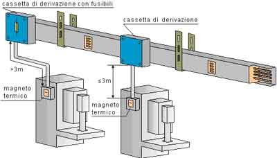 Protezione delle derivazioni