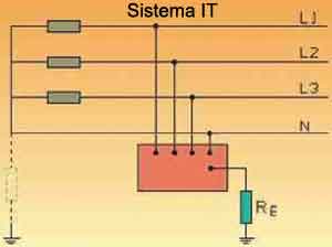 I sistemi di collegamento a terra in Italia e nel mondo