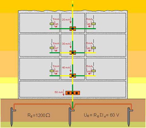 Schema generale dell\'impianto