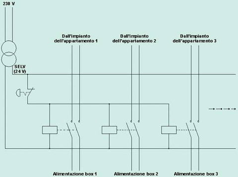 Interruzione contemporanea di più circuiti di alimentazione
