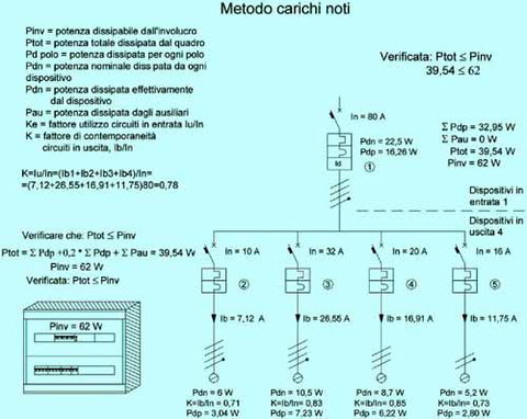 Involucro e prescrizioni per la protezione