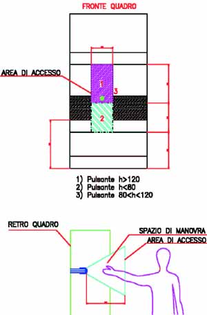 Serraggio di viti e bulloni, interruttori