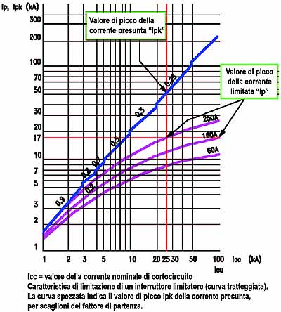 Dissipazione termica, sovratemperatura e sistemi di sbarre