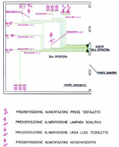 L\'esempio di un complesso operatorio