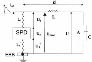 La tensione di protezione UP