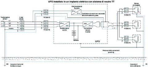 Protezione dei circuiti alimentati
