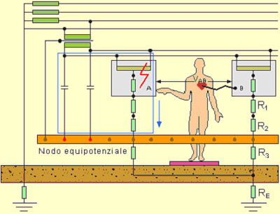 Protezione contro le correnti di microshock