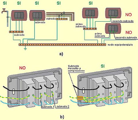 Misure di protezione da adottare in un locale ad uso estetico del gruppo 1