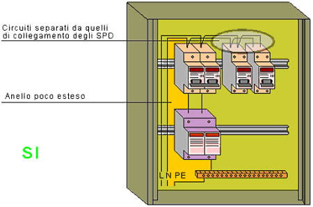 SPD in cascata e nei quadri