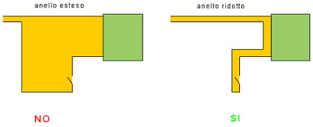 Equipotenzialità e regole di cablaggio