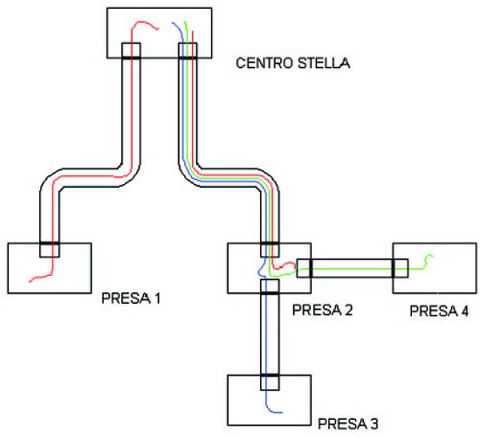 Il cablaggio nel residenziale