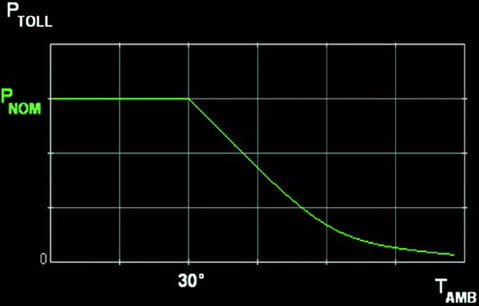 Problematiche di polarizzazione