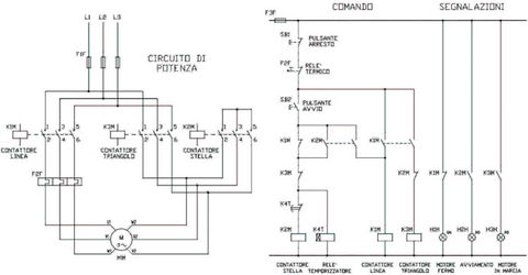 Quadri elettrici di distribuzione
