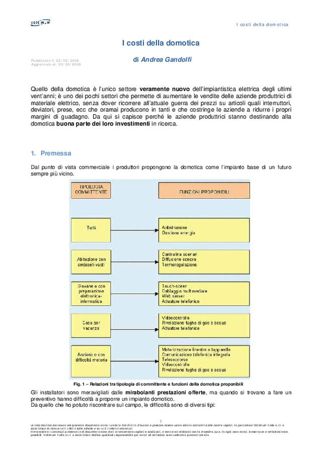 I costi della domotica