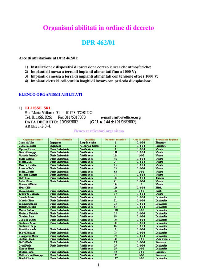 Elenco organismi abilitati