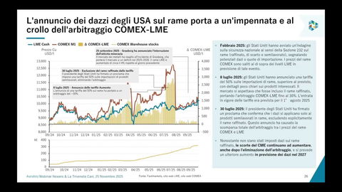 Il Rame: L'Elettrificazione della Società è il Gioco Migliore