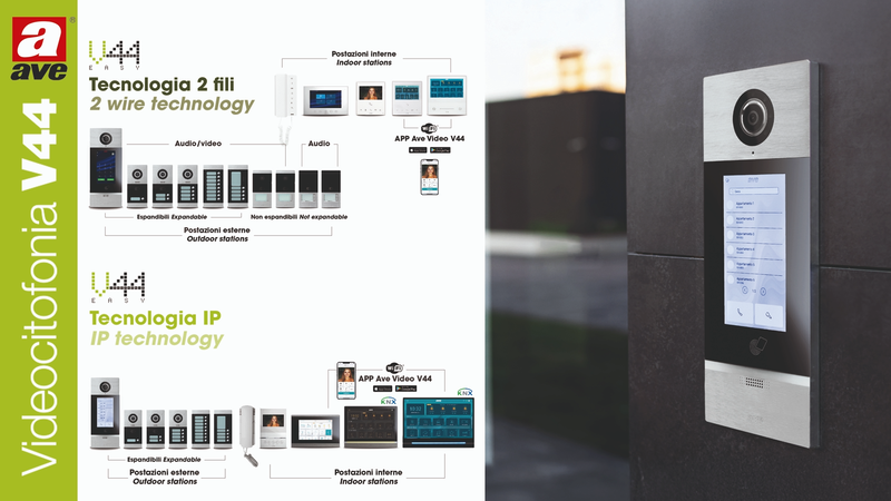 Le gamme videocitofoniche 2 Fili ed IP di AVE