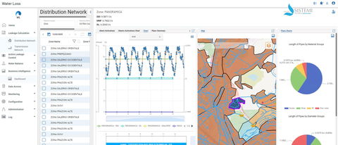 Sistemi Salerno – Servizi Idrici S.p.A. riduce le perdite e aumenta l’efficienza con le soluzioni EcoStruxure di Schneider Electric