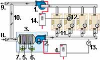Sistema a portata variabile (VAV) con ventilatori regolati da azionamenti in c.a.