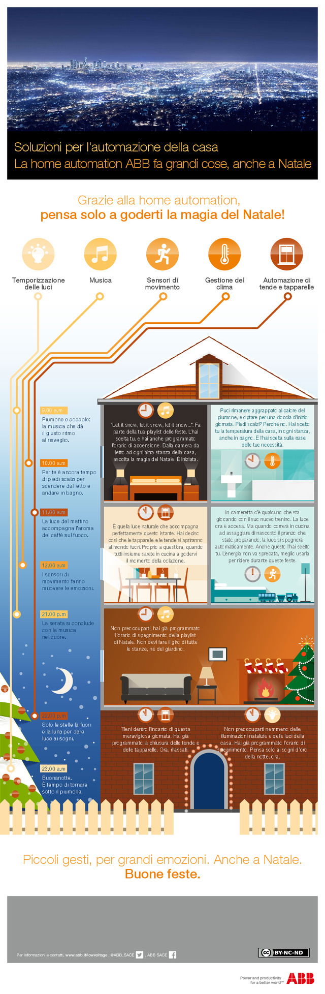 Soluzioni per l'automazione della casa