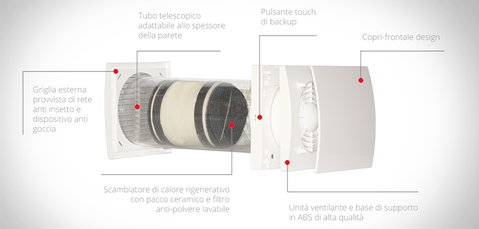 SOLITAIR PLUS: la VMC AVE di nuova generazione