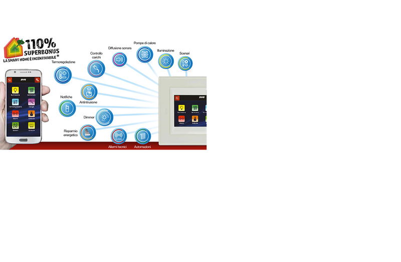 La Smart Home secondo Ave e gli incentivi Superbonus 110%