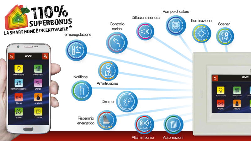 La Smart Home secondo Ave e gli incentivi Superbonus 110%