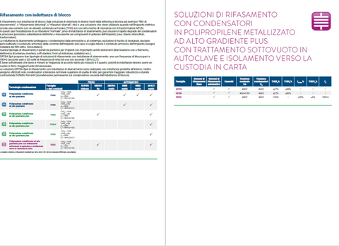 Nuova serie di rifasatori bt con condensatori “super” rinforzati