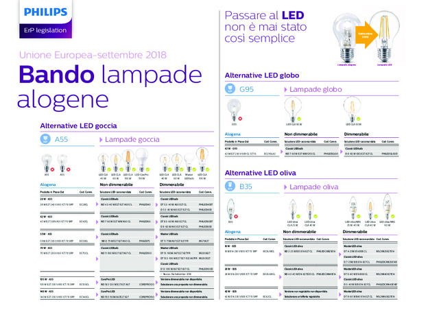 Bando lampade alogene: le migliori sostitute LED delle lampade alogene