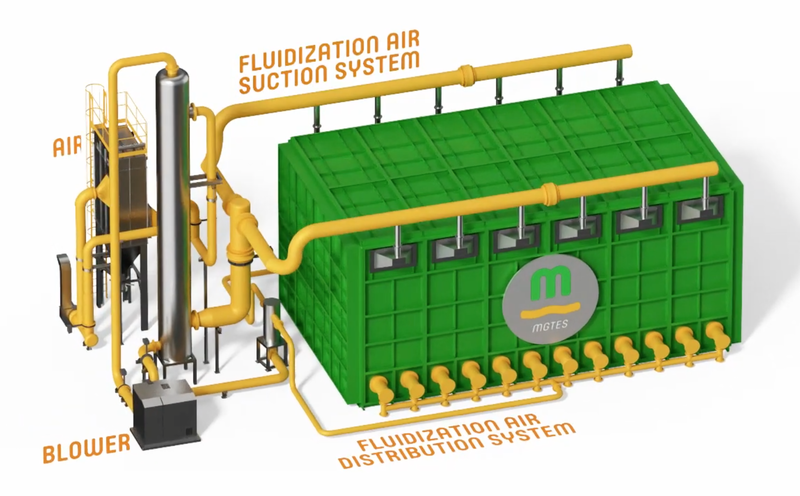 Le tecnologie per la gestione e l’automazione dell’energia di Schneider Electric supportano Magaldi nel progetto MGTES – Magaldi Green Thermal Energy Storage