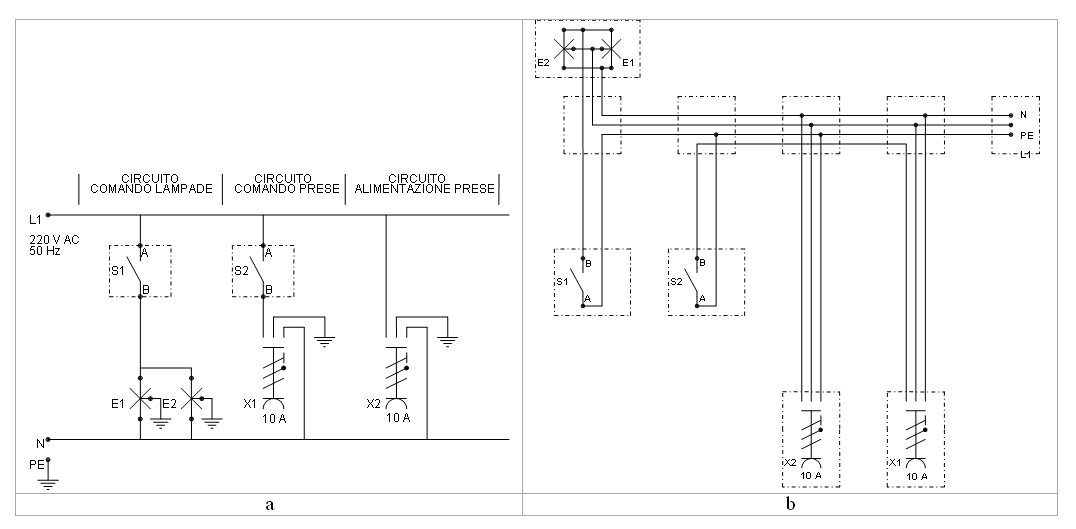 Introduzione agli schemi elettrici industriali e agli schemi elettropneumatici