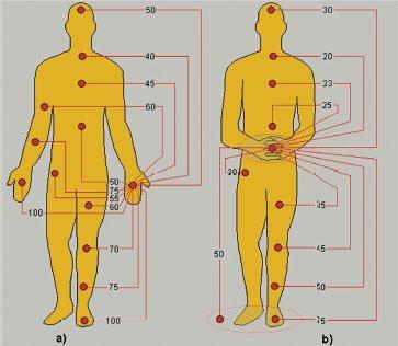 Resistenza elettrica del corpo umano
