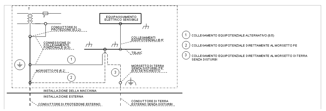 Introduzione agli schemi elettrici industriali: gli schemi elettropneumatici