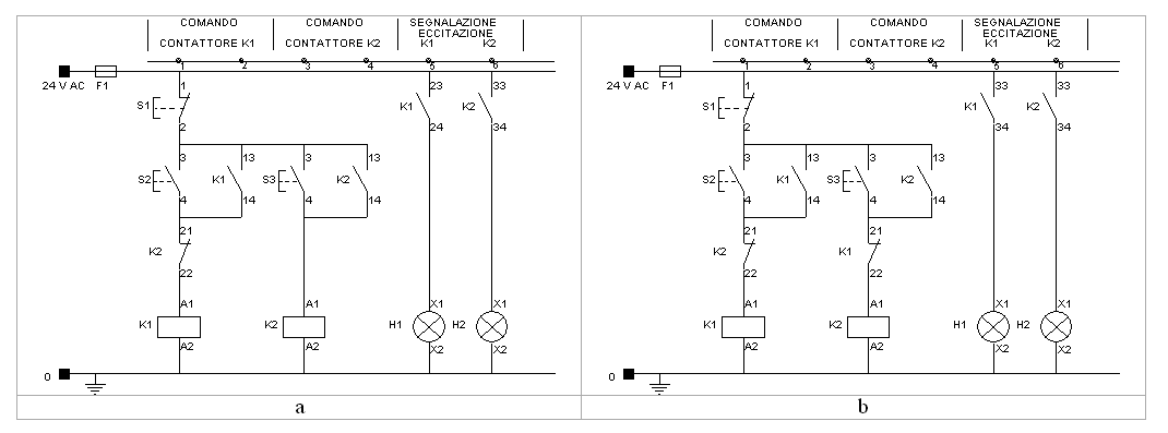 Introduzione agli schemi elettrici industriali e agli schemi elettropneumatici: gli schemi di base