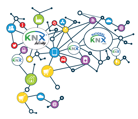 Domande e risposte sullo standard KNX per la domotica e la Building Automation