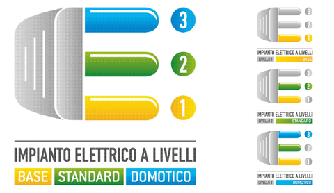 Impianto elettrico a livelli: una breve panoramica